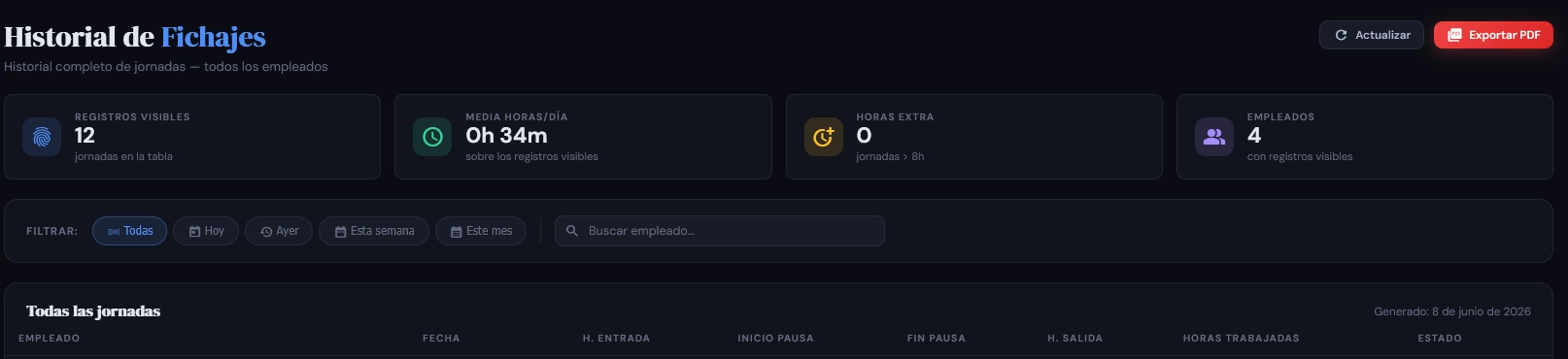 Historial de fichajes con filtros en ChronoWork