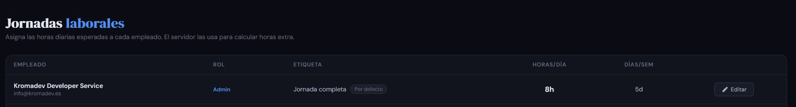 Configuración de jornadas laborales en ChronoWork