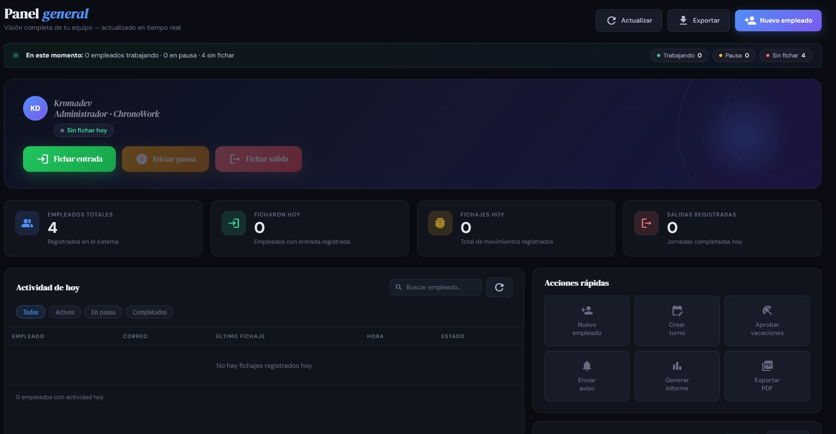 ChronoWork — panel general de control de fichaje en tiempo real